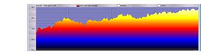 Brain Training HEG sample