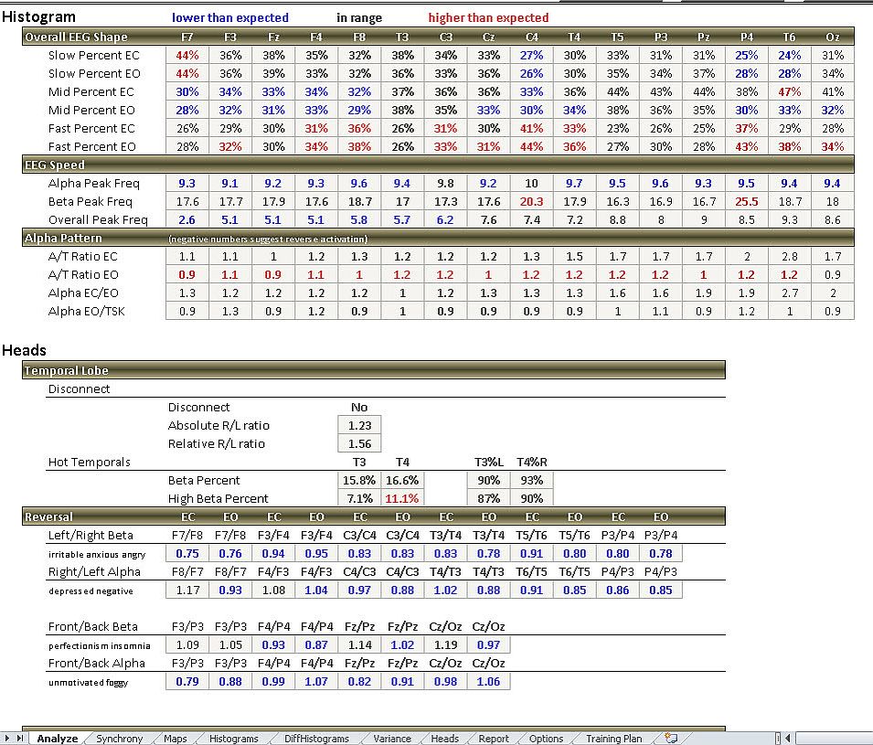 analyze page