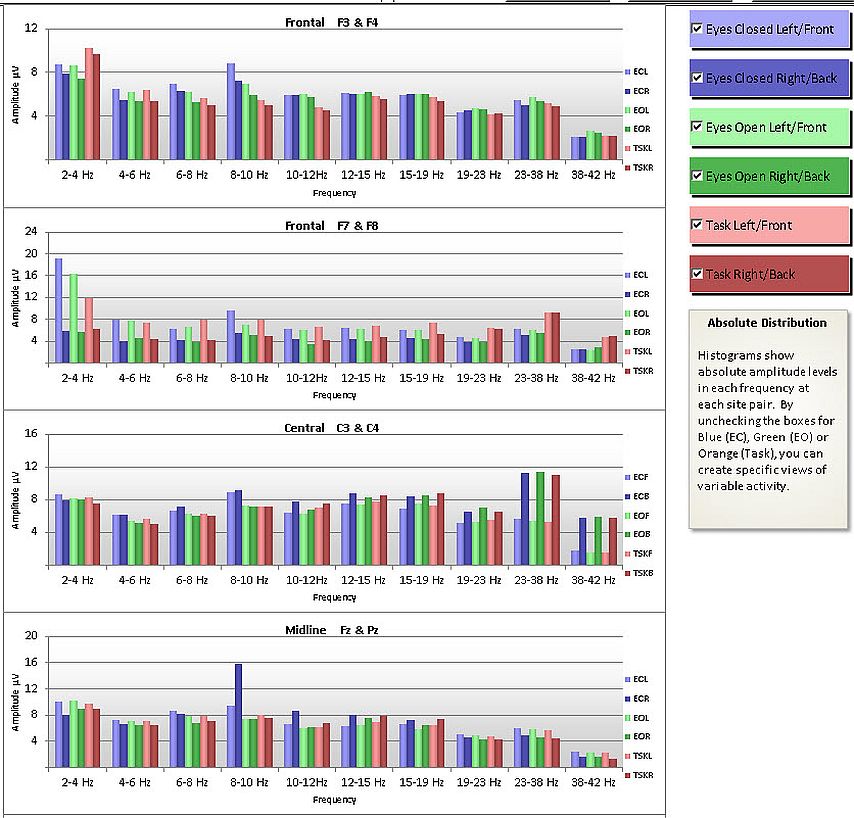 histograms page